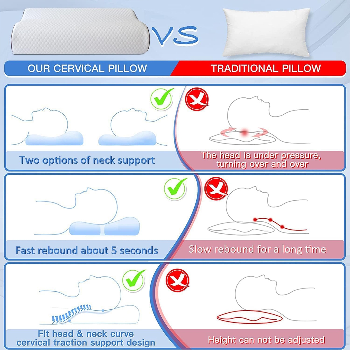 Medical Pillow